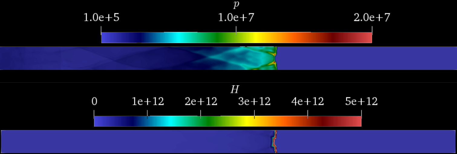 Detonation model showing pressure (p) and chemical-source (H) fields in a channel